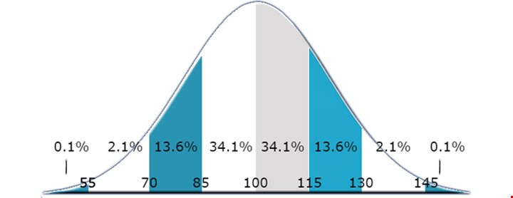 Normalfordeling
