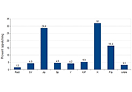 Gjennomsnitt av meningsmålinger, juni 2013